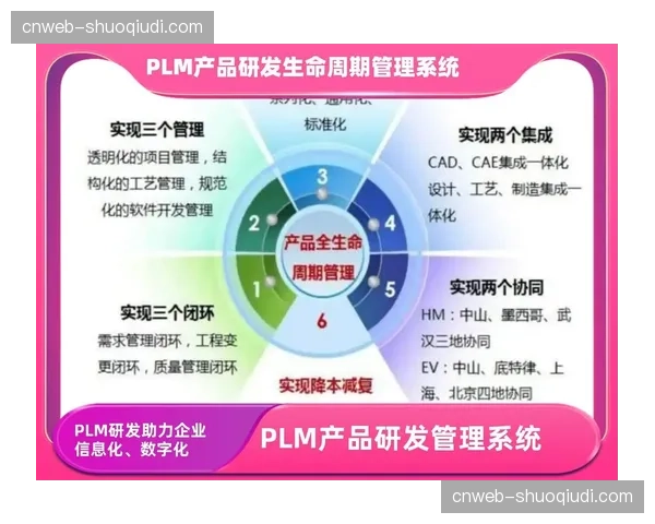 全生命周期资产管理平台于重构期完善 提升了版权素材的二次开发能级